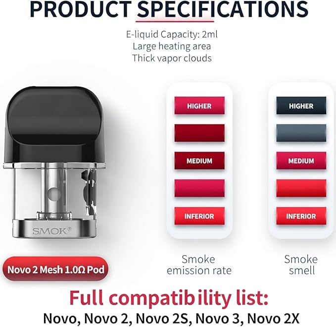 SMOK NOVO 2 MESH 1.0 OHM - Image 2